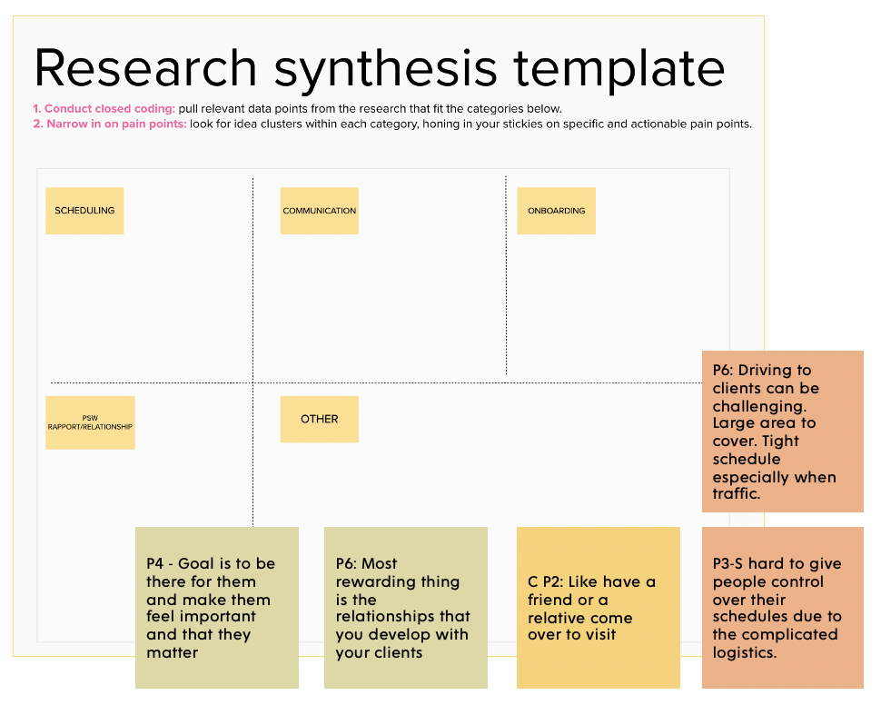 Research synthesis template