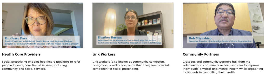 Voices of Social Prescribing videos thumbnail