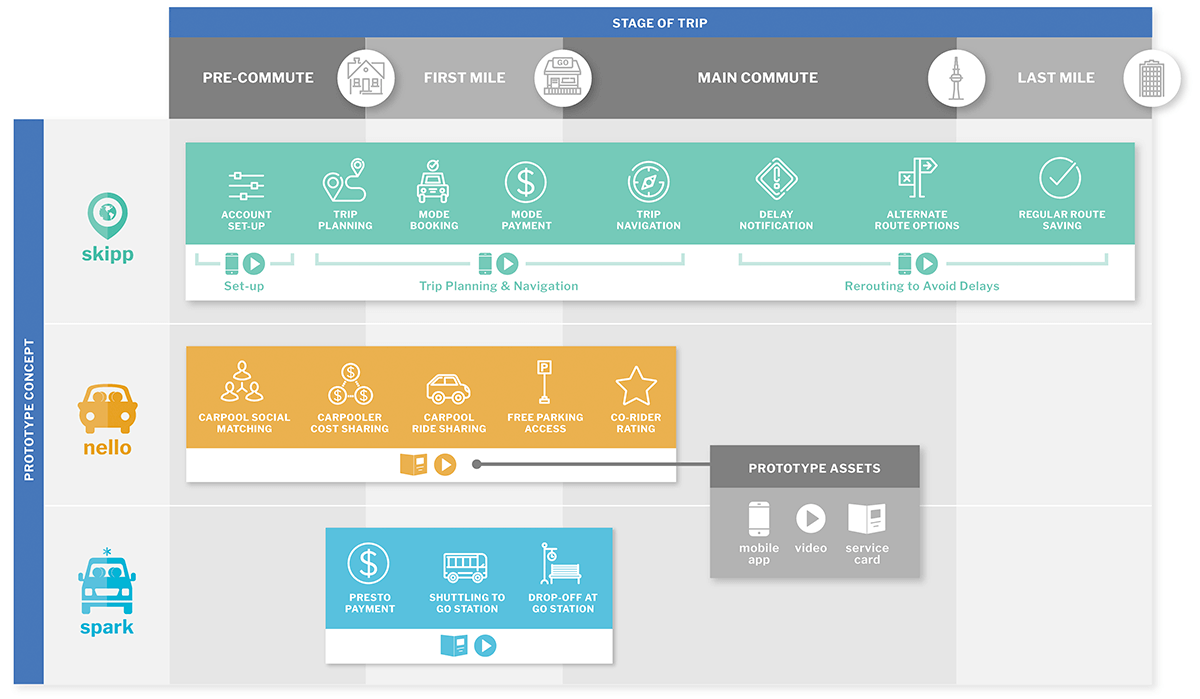 System map